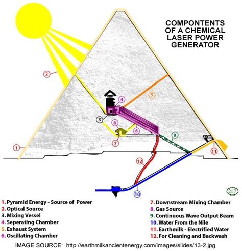 electrical image box with a pyramid|pyramid power plant copper wire.